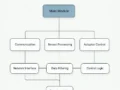 Iot Device Embedded Software Ku Oc 04 004 02