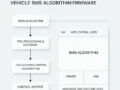 Vehicle Bms Algorithm Firmware Ku Oc 04 003 02