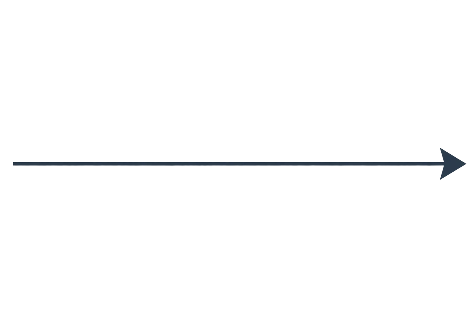 Line 3